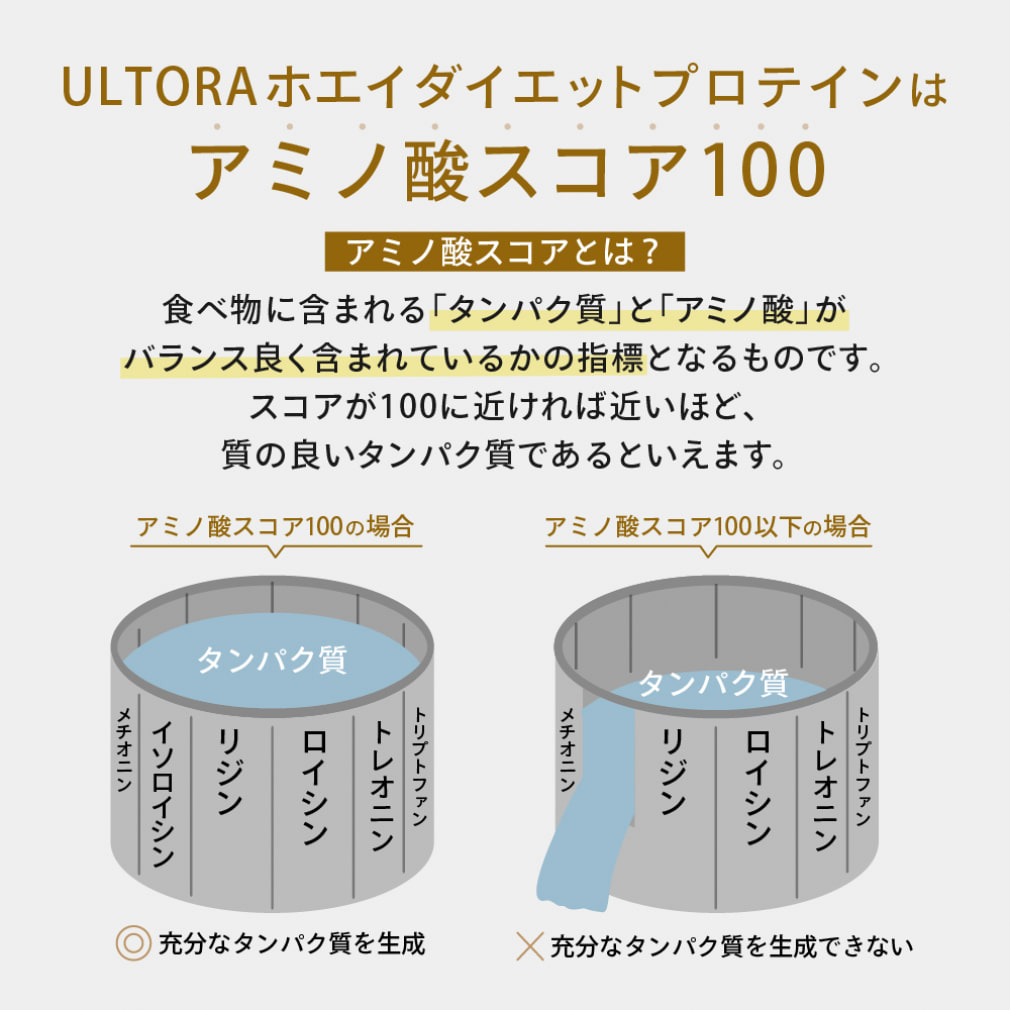 ULTORA ホエイダイエットプロテイン クリアストロベリー風味 1000g